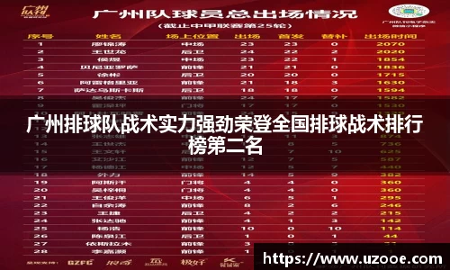 广州排球队战术实力强劲荣登全国排球战术排行榜第二名